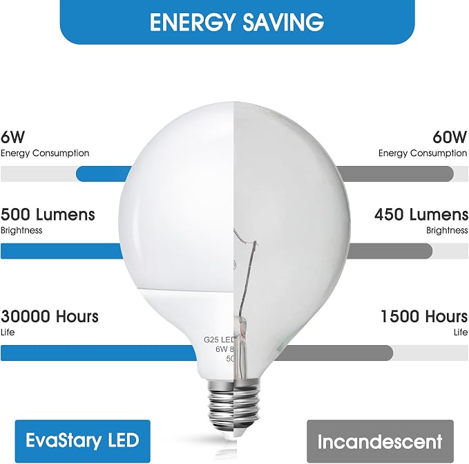 G25 LED Globe Light Bulbs, Vanity Light Bulb for Bathroom 60W Equivalent, 5000K Daylight White E26 Base, Round Decorative Bulb for Vanity Makeup Mirror, Home Lighting CRI85+, Non-Dimmable, 6 Pack