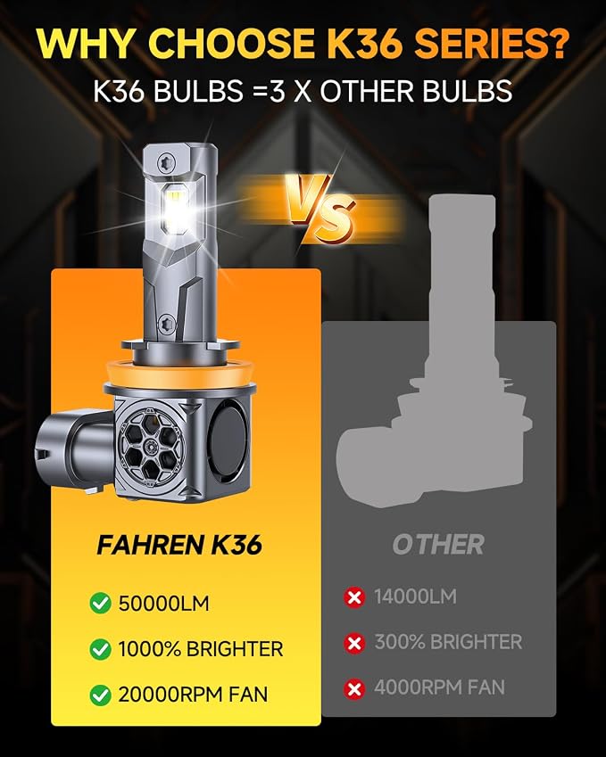 𝐋𝐚𝐭𝐞𝐬𝐭-𝐆𝐞𝐧 H11/H9/H8 Light Bulbs, 96000LM 10X Super Bright 6500K Cool White, 1:1 Mini Size H11 Lights, Plug & Play,Canbus Ready, Precision Beam, 10+ Years Life,Pack of 2