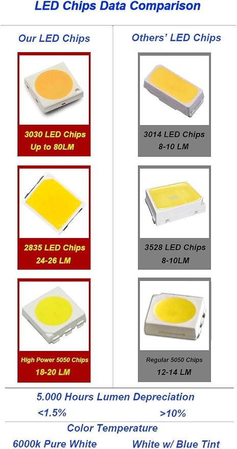 LED Interior Light Kit Accessories for Chevy Colorado GMC Canyon 2015-2023 2024 2025 6000k White Map Dome Visor Cargo License Plate Bulbs (13 Pieces)