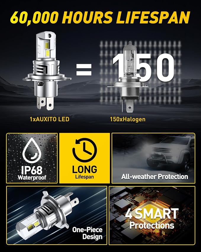 AUXITO H4 Bulb - 900% Brighter 6500K White, Direct Fit Mini Size, Hassle-Free Plug & Play, Extended Lifespan, Flicker-Free Operation, Pack of 2