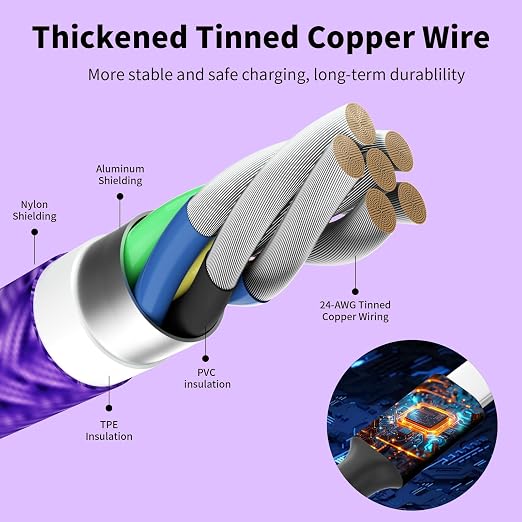 4 in 2 Multi Charging Cable, Dual IP Charging Cord with Type-C & Micro | USB A/C Input Multi Charging Cable with IP/IP, Type-C & Micro Ports, Nylon Braided Phone Charger for Travel & Car