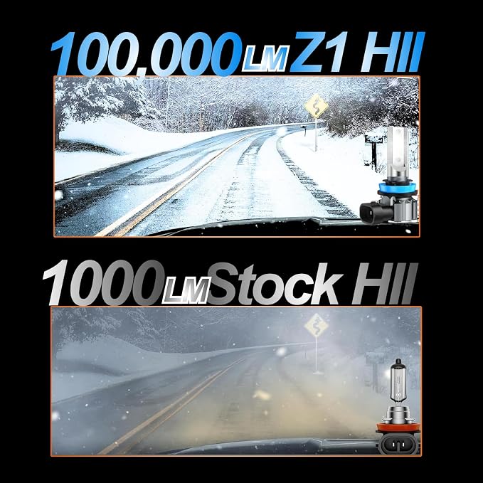 H8/H9/H11 LED Bulbs 70,000LM/Bulb, 1:1 Size to H16 Fog Light Bulb Plug N Play Easily Installation, IP68 Waterproof With 25,000Rpm Cooling Fan, 70,000Hrs+ Long Lifespan, Pack of 2