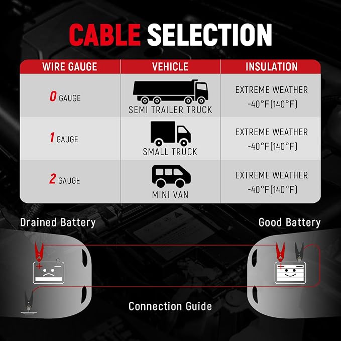 TOPDC 2 Gauge 20 Feet Jumper Cables for Car, SUV and Trucks Battery, Heavy Duty Automotive Booster Cables for Jump Starting Dead or Weak Batteries with Carry Bag, (TD-P0220)