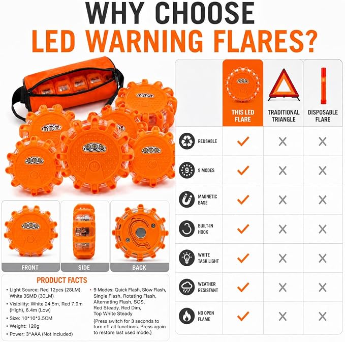 HYUWMXPY 6 Pack LED Road Flares, Emergency Warning Lights with 9 Flash Modes, Magnetic Base and Hook, Waterproof Crush-Resistant Safety Beacons for Car Truck Boat, Batteries Not Included