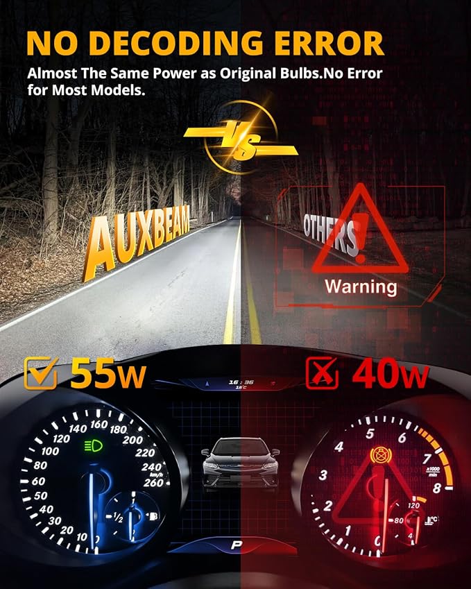 Auxbeam 9007 HB5 Fog Light, F22 Series 24000LM 9007 Powersport Light for Off-Road Use or Fog Light-2 Pack