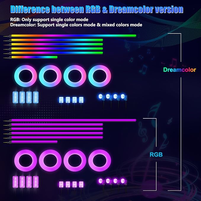 Dreamcolor Acrylic Interior Car LED Strip Light with Wireless APP, RGB 22 in 1 with 175 inches 600 LEDs Fiber Optic Car Ambient Lighting Kits, Music Sync Function Neon LED Strip for Car Accessories