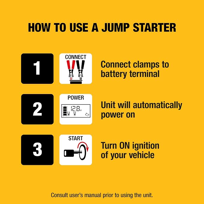 DEWALT DXAEPS14 2000 Amp Portable Battery Jump Starter with Compressor | Power Station with 500W AC Power and 15W USBa & 25W USB