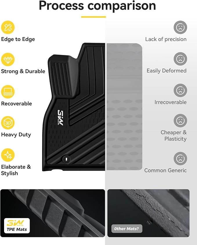 3W Floor Mats Fit Kia Telluride 2020-2024 2025 7&8 Seats, TPE All Weather Custom Fit Floor Mats for Kia Telluride for Car Mats Anti-Slip Heavy Duty Accessories, Black