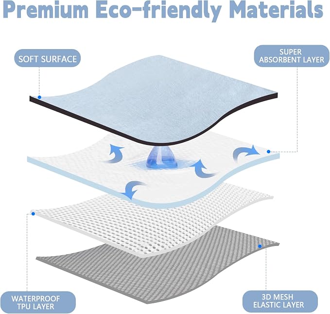 Reusable Waterproof Incontinence Bed & Chair Pads, 22” x 21” Extra Heavy Absorbency Underpads, Soft Flannel Surface, Machine Washable for Dogs, Adults & Babies (Solid Blue, 22“ ×21”)