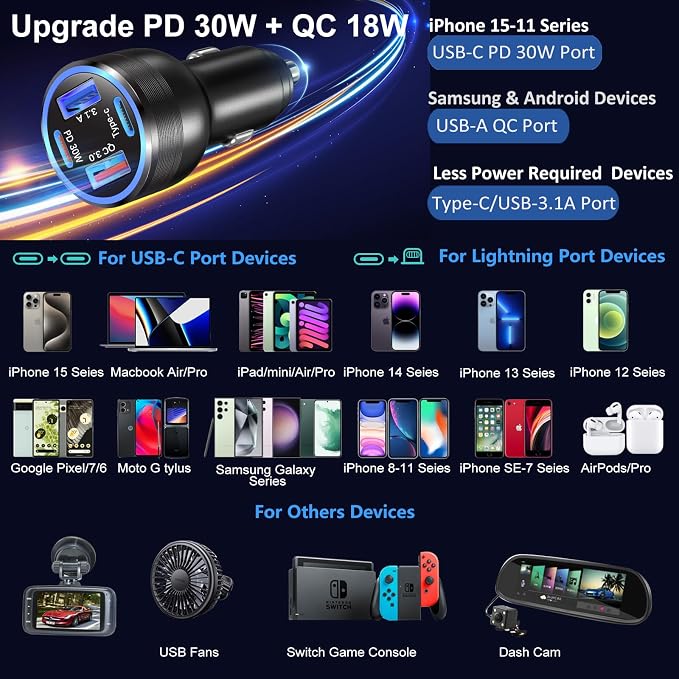 65W USB C Car Charger, 4 Port Fast Cigarette Lighter USB Charger Adapter | QC/PD 30W Car Phone Charger, Dual 12V USB Car Outlet Adapter Plug for iPhone 16 15 14 13 iPad Pro,Samung(Black)