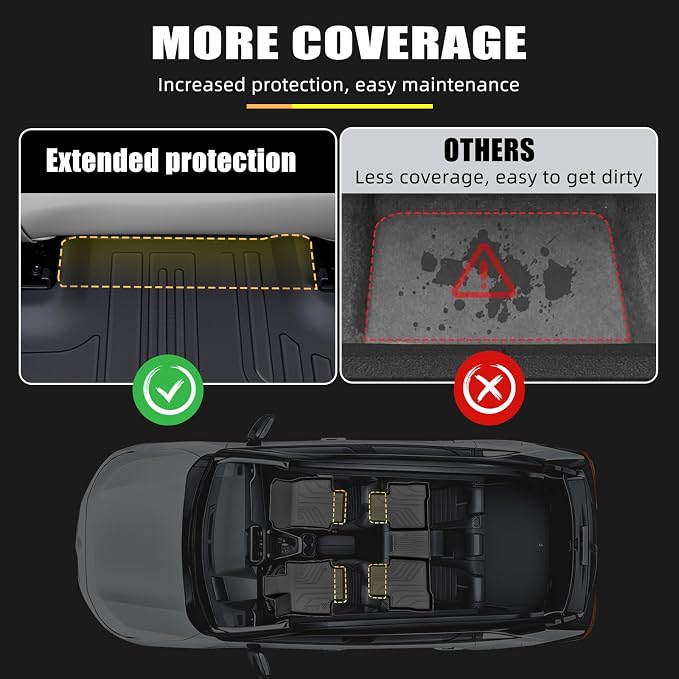Floor Mats & Cargo Liner Set for 2019-2025 Toyota RAV4 Hybrid&Gas, All Weather TPE Custom Fit Floor & Trunk Protection Mats