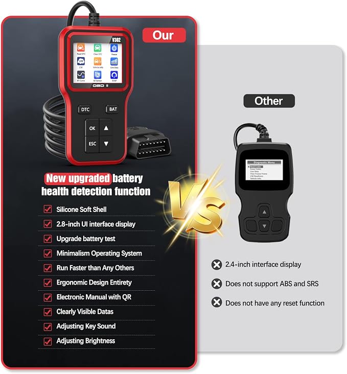 OBD2 Scanner with Upgrade Battery Tester - Diagnostic Tool for Cars that Check Engine Light & Emissions Readiness Read and Clears Vehicle Error Codes for All OBD II Protocol Vehicles Since 1996(Red)