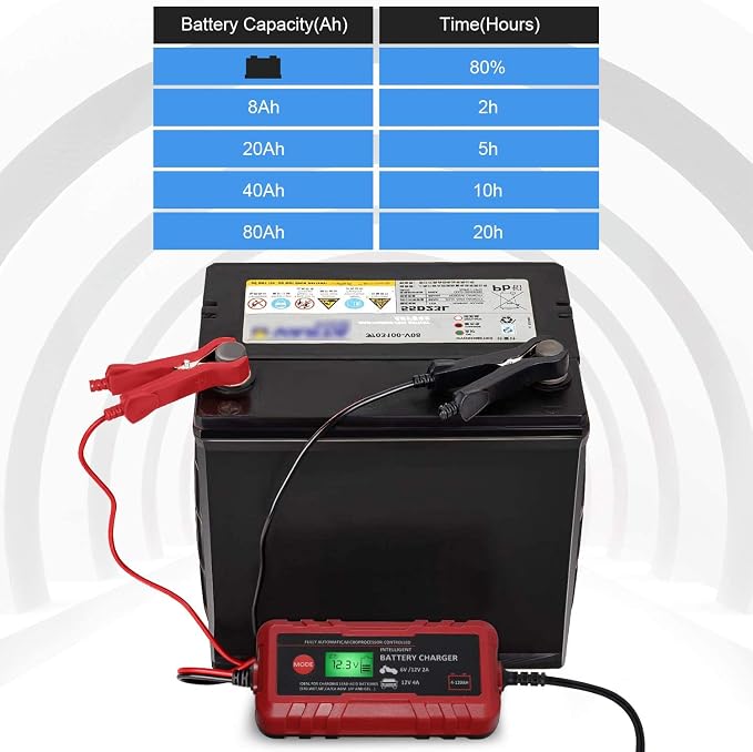 4A Smart Car Battery Charger, 6V 12V Automotive Charger Maintainer Fully Automatic 8-Stages Trickle Charger for Automotive Motorcycle Car Battery, Portable 4A Smart Car Battery Charger 6V 12V