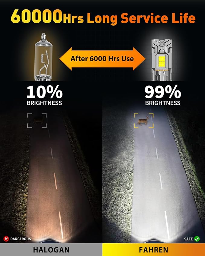 Termitor 2026 Upgraded H7 light Bulb 40000LM 900% Brighter 6500K White Super Bright, 1:1 H7 Mini Size Fog Lights with Cooling Fan Plug & Play Non-Polarity, Canbus Ready, IP68 Waterproof, Pack of 2