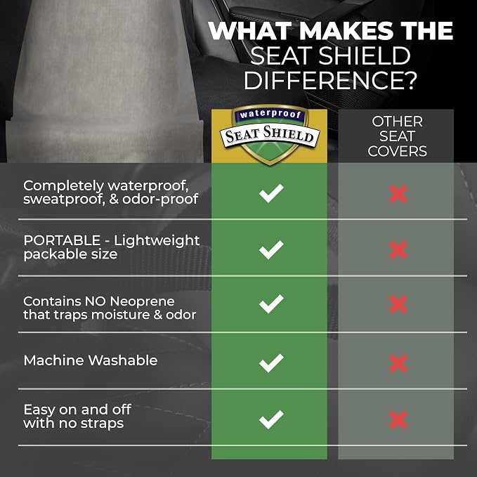 Seat Cover - Washable Car Seat Protector from Sweat, Food, Dirt After Gym, Swimming etc. - Universal Gray Public Car Seat Covers for Transit Bus, Train, Airplaine, SUV