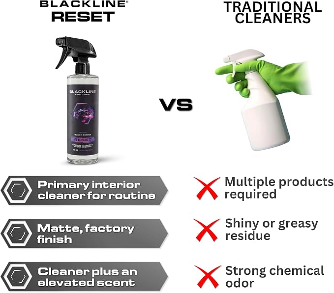 Blackline Luxury Scented Leather Interior Car Cleaner Reset Deep Cleans & Deodorizes All Surfaces, pH-Neutral High-Foam Formula, Long-Lasting Premium Fragrance and Deodorization for Car - Oasis