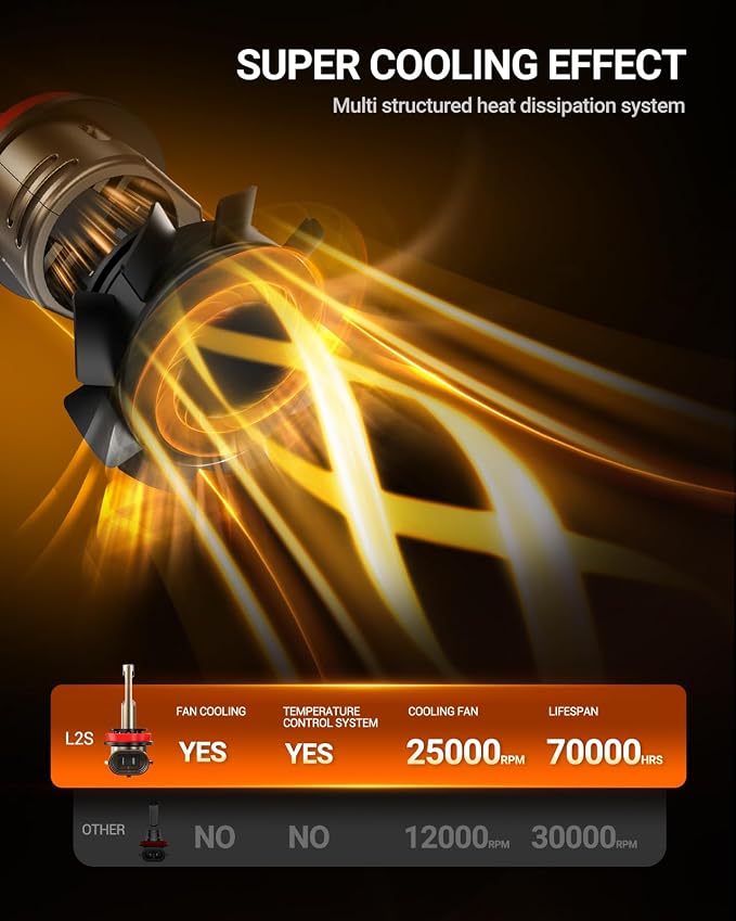 SEALIGHT 9005 H11 LED Combo for Driving Light Bulbs, 90,000LM Super Bright Bulb 10X Brigher than Origin, 6500K White 1:1 Real Size HB3 H8/H9 LED Bulb, Plug and Play, Pack of 4