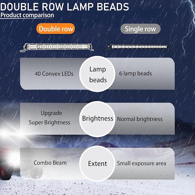 Amber Slim LED Light Bar, 7Inch 12V-60V Offroad Driving Light Bar for Trucks 60W 6000lm Combo Beam, Waterproof Ultra Slim LED Off Road Lightbar for ATV UTV RV Mower Golf Cart Boat