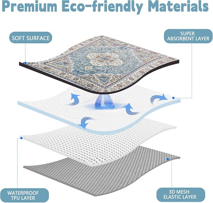 FUMMI 2 Pack Reusable Waterproof Incontinence Bed & Chair Pads, 22” x 21” Extra Heavy Absorbency Underpads, Soft Flannel Surface, Machine Washable for Dogs, Adults & Babies (Blue, 22“ ×21”(2 Pack))