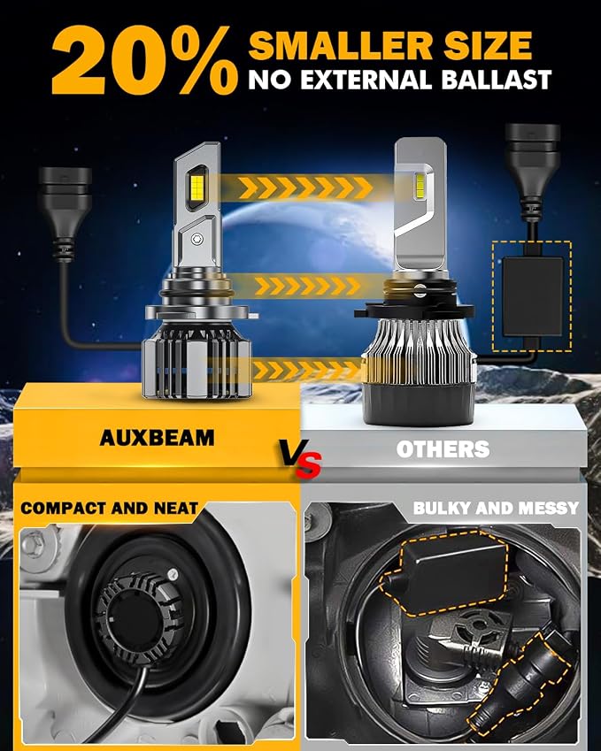 Auxbeam 9006 HB4 Fog Light, F15 Series 20000LM 9006 Powersport Light for Off-Road Use or Fog Light