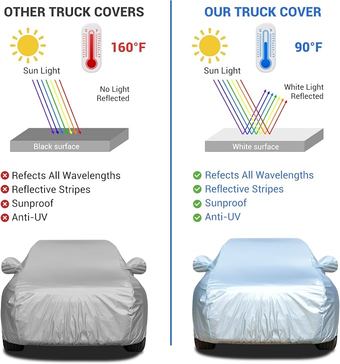 Tecoom Car Cover Waterproof All Weather, 8 Layers Soft Cotton Fleece Lining SUV Car Cover with Zipper Door & Lock, Windproof Rain Sun UV Hail Protector Full Exterior Covers Fit SUV (206-215 Inches)