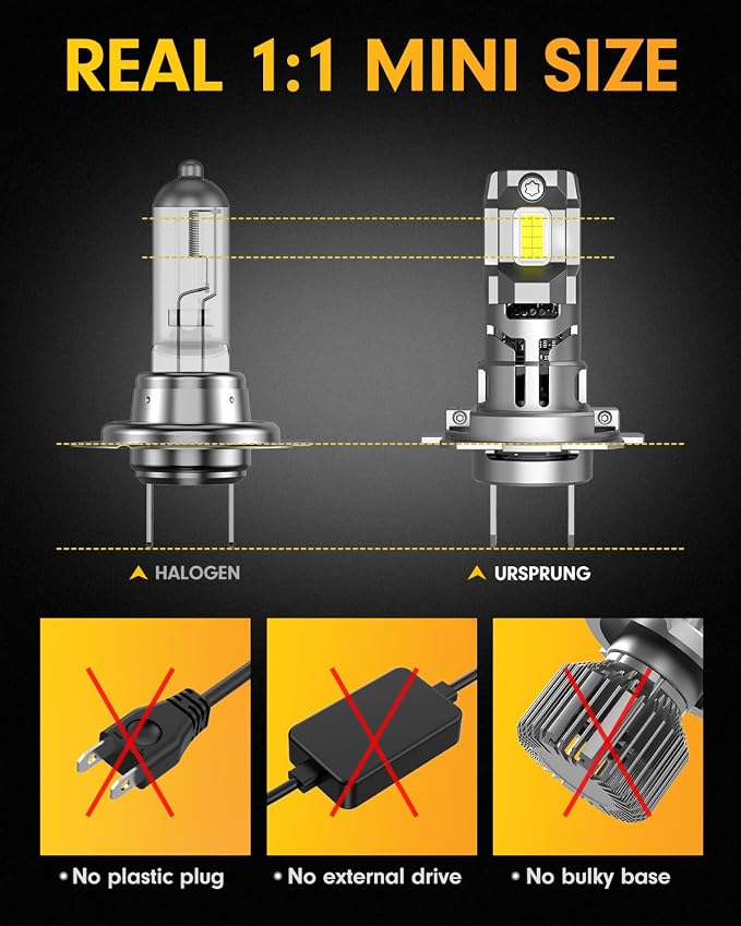 URSPRUNG 2026 Next-Gen H7/H 7LL Light Bulbs, 110000LM 1400% Ultra Bright Output, 6500K 1:1 Compact Mini Body, Plug-In Without Extra Adapter, 10 Year+ Long, CANBus Ready, Daytime Running Light Modules