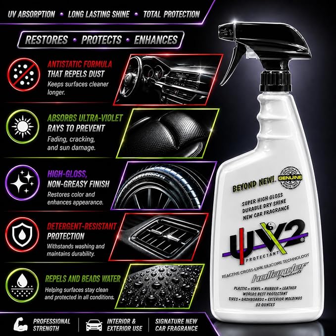 UV2 Protectant (32 Fl Oz (Pack of 12))
