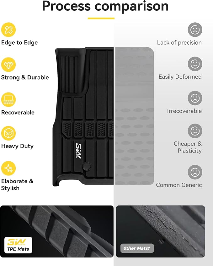 3W Floor Mats Fit for Jeep Grand Cherokee L 7 Seat 2021-2025 2026 All Weather TPE Custom Fit Floor Liner for 1-3 Rows Full Set Car Mats Black(NOT Fit for 6-Passenger)
