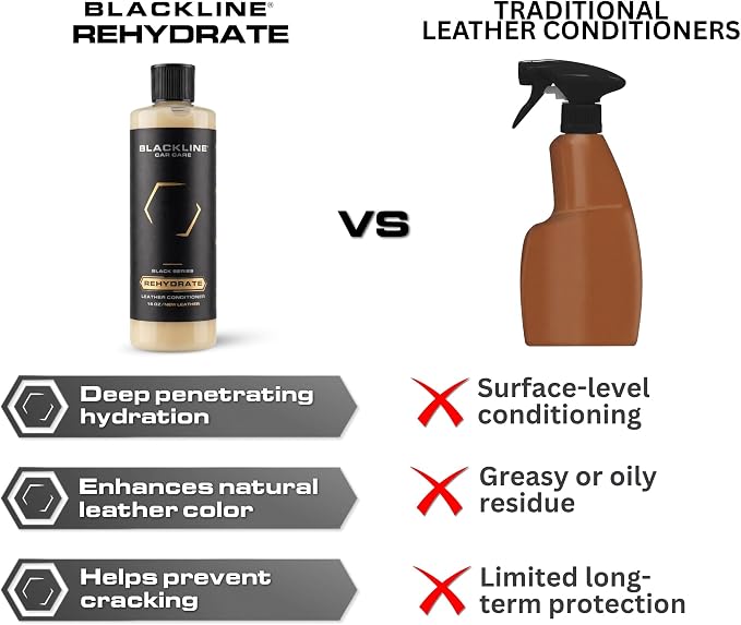 Blackline Car Care - Leather Rehydrate, Leather Conditioner for All Leather - Cars, Furniture, Shoes, and Purses - 16 fl OZ