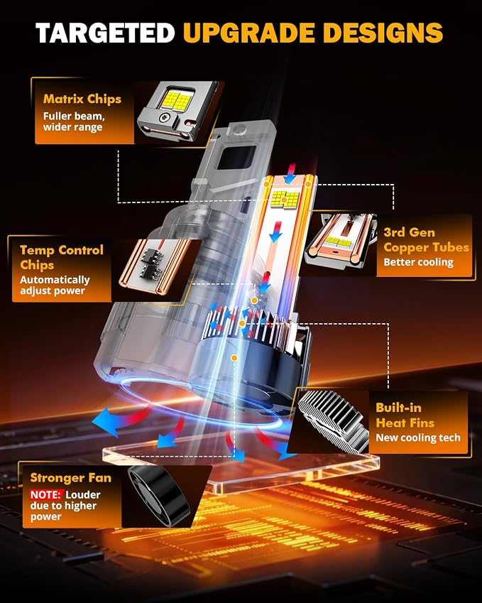 Auxbeam 2026 9004 Fog Light, F35 Series Offroad Lights, 130W 32000LM Powersports Light for Off-Road Use