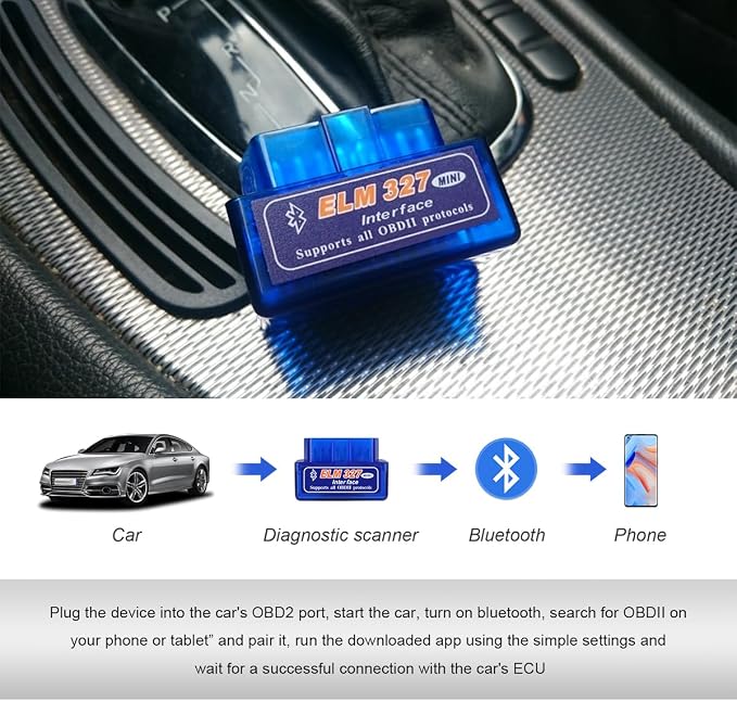 ELM327 OBDII Car Auto Diagnostic Scanner, Professional Mini Bluetooth Scan Tool Engine Fault Code Reader, Wireless Failure Detector Interface Adapter for Most OBD II Vehicles