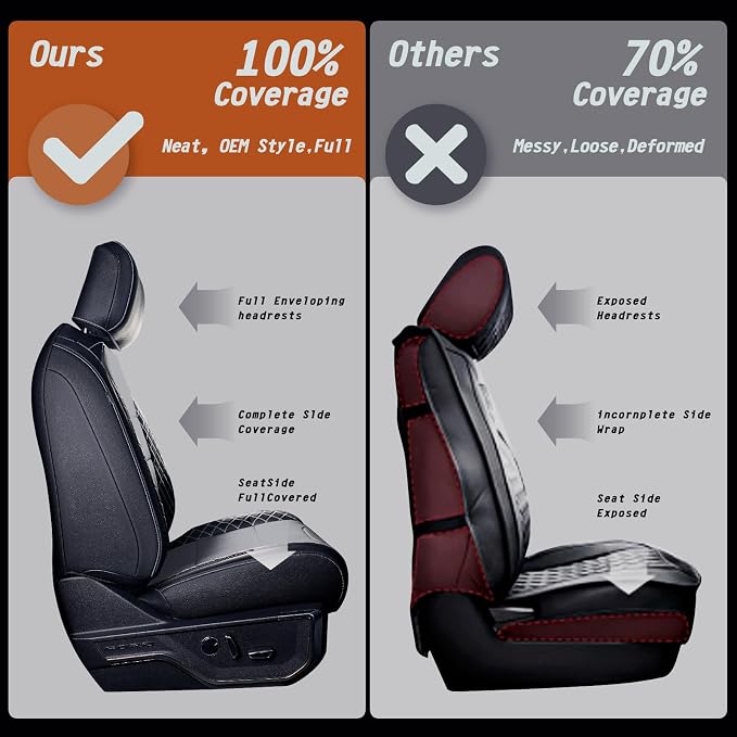 F150 Seat Covers, Custom Fit for Ford 2021-2026 F150 XL XLT STX Super Crew Cab, 2023-2026 F250 F350 F450 XL XLT Crew Cab, Truck Seat Cover Full Set, Leather, Black & Grey