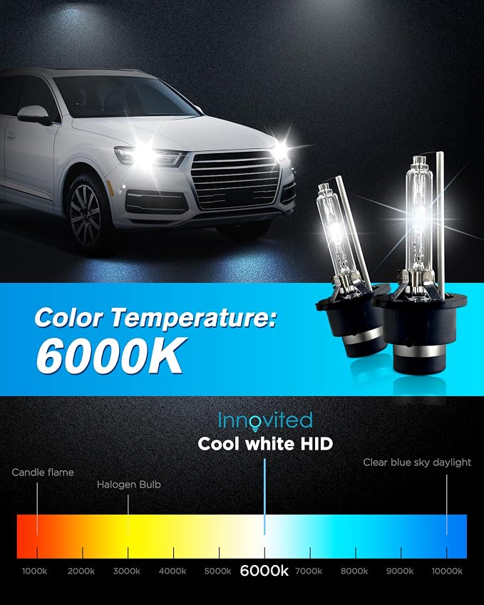 Innovited D2S HID Xenon Headlight Bulbs 10000K Cool Blue High Low Beam 66040 66240 85122,etc Replacement Bulb - Pack of 2