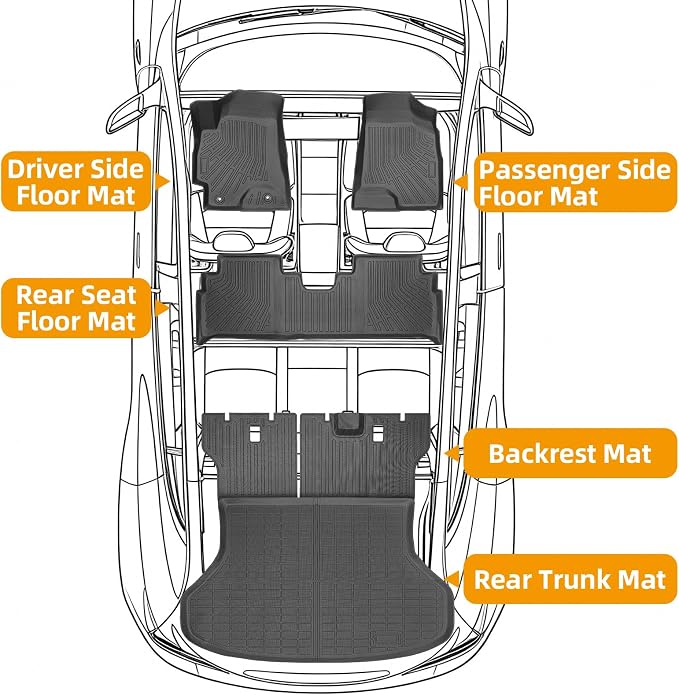 Floor Mats for Toyota Highlander 2001-2007, NOT for with 3rd Row or Hybrid | ONLY 5seats, Floor Mats for Highlander Base Limited Sport,TPE Floor Liners&Seatback Mat&Cargo Liner