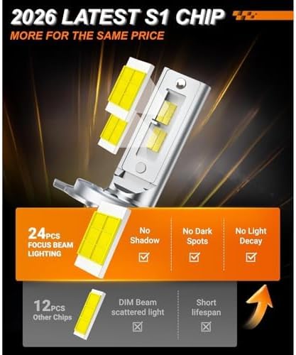 SEALIGHT H4 Headbulb Light 2026 Upgrade 64000LM Fog light, 3 min Plug and Play, 1:1 Size, Pack of 2