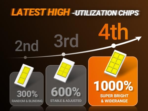 SEALIGHT S6Pro 9005/HB3 9006/HB4 Light Bulbs Combo, 192,000LM Super Brighter, 6500K Pure White 9005 9006 Fog Bulbs, with Cooling Fan 70K+ Hours Lifespan, Automotive Headlight Brackets, 4PCS