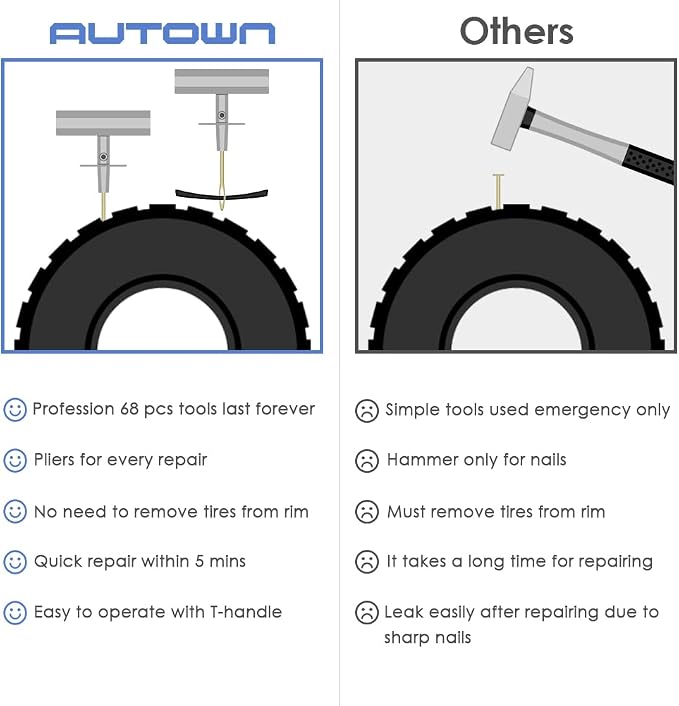 AUTOWN Tire Repair Kit - 68pcs Heavy Duty Tire Plug Kit, Universal Tire Repair Tools to Fix Punctures and Plug Flats Patch Kit for car Motorcycle, Truck, ARB，ATV, Tractor, RV, SUV, Trailer