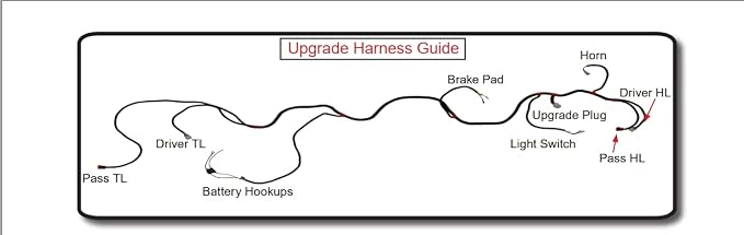 Dr.Acces Golf cart Light Wire Upgrade Harness for Club Car DS/EZGO TXT RXV Yamaha with 9 pin Plug