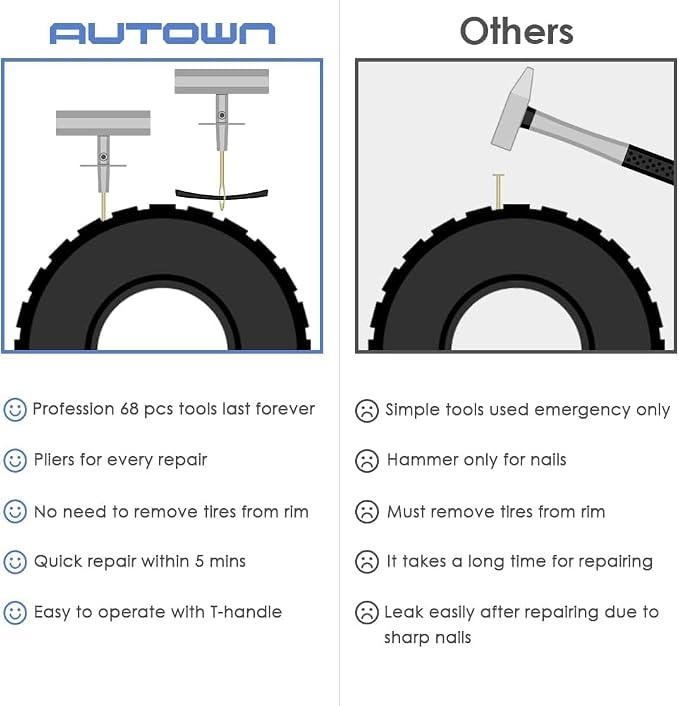 AUTOWN Flat Tire Repair Kit with Plug 68 Pcs for Car, Motorcycle, ATV, Jeep, Truck, Tractor Flat Tire Repair (2-Pack) (Set of 2-68pcs)
