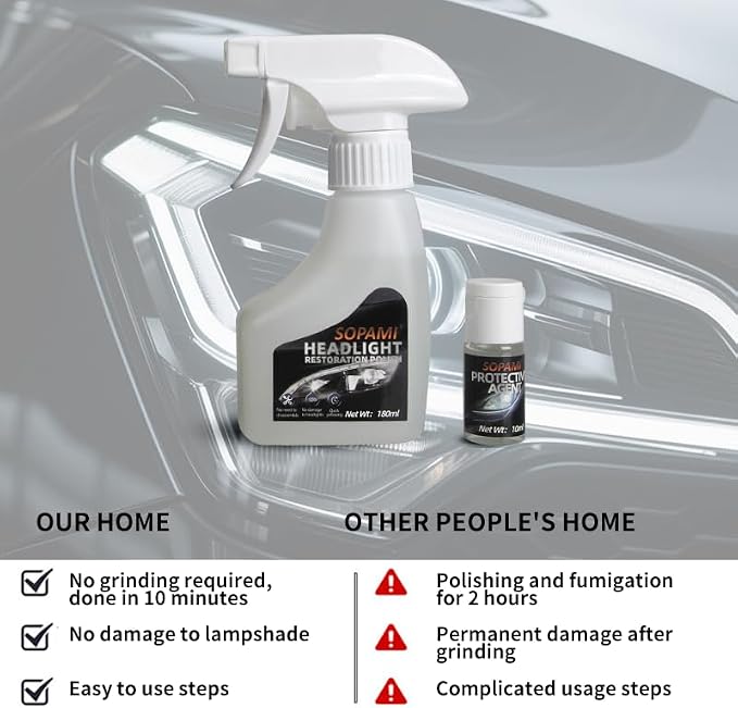 SOPAMI Automotive Headlight Restoration Kit - 6.09Fl Oz | Oxidized and Yellowed Automotive Headlamps Blurring Enhanced Crystallization Coating Refurbisher,Maximum Gloss & Shine