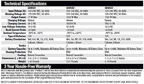 NOCO Genius GEN5X2: 2-Bank, 10A Onboard Battery Charger - 5A Per Bank, 12V Waterproof Marine Charger with Overcharge Protection,Temperature Compensation, for Lead-Acid & Lithium Batteries (Pack of 4)