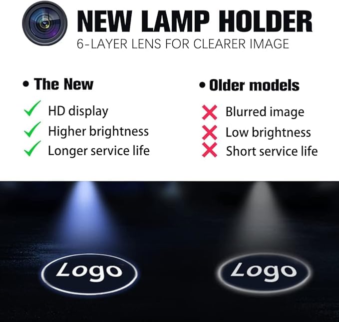 LOWEEY Car Door Lights,2Pcs LED Logo Projector Lights,Rechargeable Wireless Car Door Step Courtesy Welcome Lights Shadow Ghost Lights Fit for All Cars (Including 6 Pairs Logo Slides)