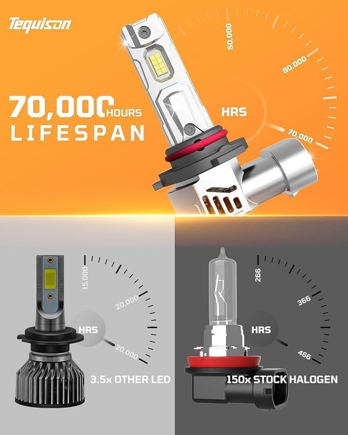 9006/HB4 Low Beam Fog Light Bulbs, 800% Ultra Bright Fog Lights, 50,000LM 6500K Cool White with 14000RPM Fan, IP68 Waterproof, 1:1 Size, Plug-N-Play, Canbus Ready (2-Pack)
