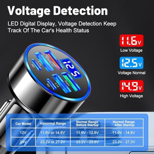 USB-C 6-Port Super Fast Car Charger with LED Voltage Monitor | Multi-Device Cigarette Lighter Adapter Compatible with iPhone, Samsung, Huawei, OnePlus, Oppo & Vivo Phones (Pack of 2)