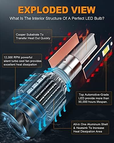 H11/H8/H9 Bulbs,80W 16000 Lumens Bright,6500K Cool White Fog Light Halogen Replacement IP68 Waterproof, Pack of 2