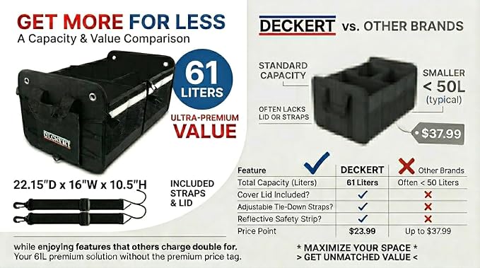 Deckert Large Size 61L Car SUV Trunk Organizer, 600D Oxford Polyester, Collapsible, Multi compartments, Securing straps, Suitable for any car type, Black with Reflective Stripes
