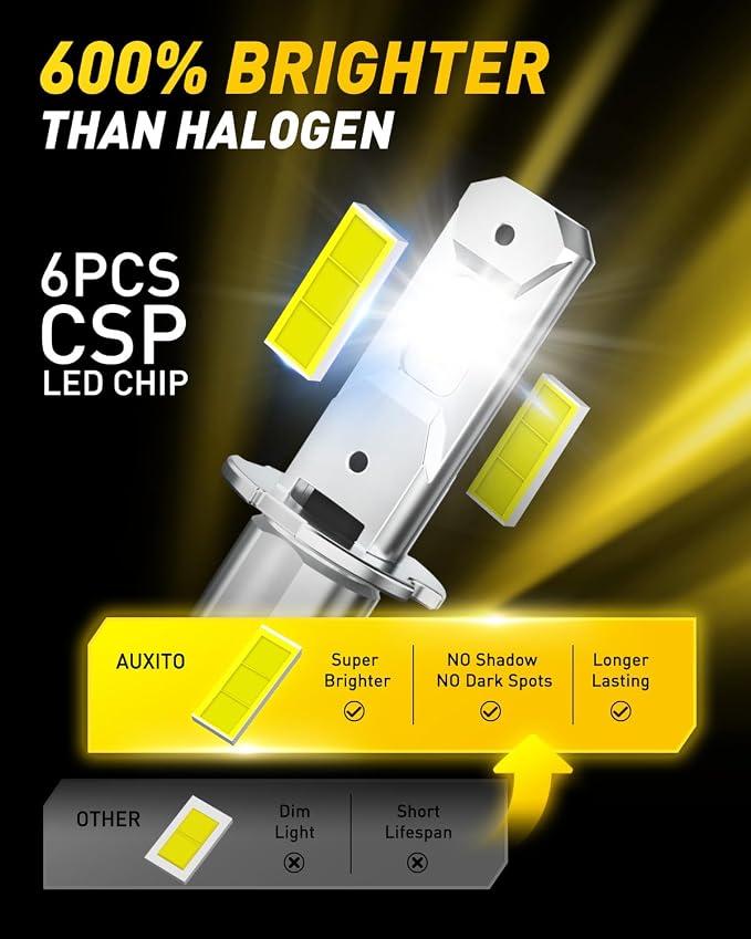 "AUXITO H3 LED Bulb, 16,000LM 600% Super Brighter, 10 Years Lifespan, 1:1 Size Plug-n-Play, 100% Perfect Installation, H3 LED Fog Light Bulb for Fog Lamp, DRL, Canbus Ready, Pack of 2". | 1:1 Size Plug-n-Play, 100% Perfect Installation, H3 LED Fog Ligh...