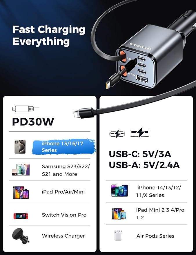 [Upgraded] 6 in 1 Retractable Car Charger, SUPERONE Smaller Fast Car Phone Charger 69W with Cord, USB C and iPhone Car Charger Adapter, Compatible iPhone 17/17 Pro Max/16/15/14/13/12/11, Sumsung