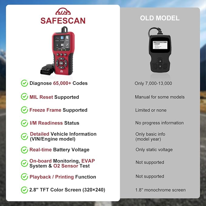 2026 Enhanced Universal OBD2 Scanner, Check Engine Code Reader - 65000+ Fault Codes, Live Data, I/M Readiness, Battery Voltage Check, Read & Clear Error Codes for All OBDII Protocol Car 1996+(Red)