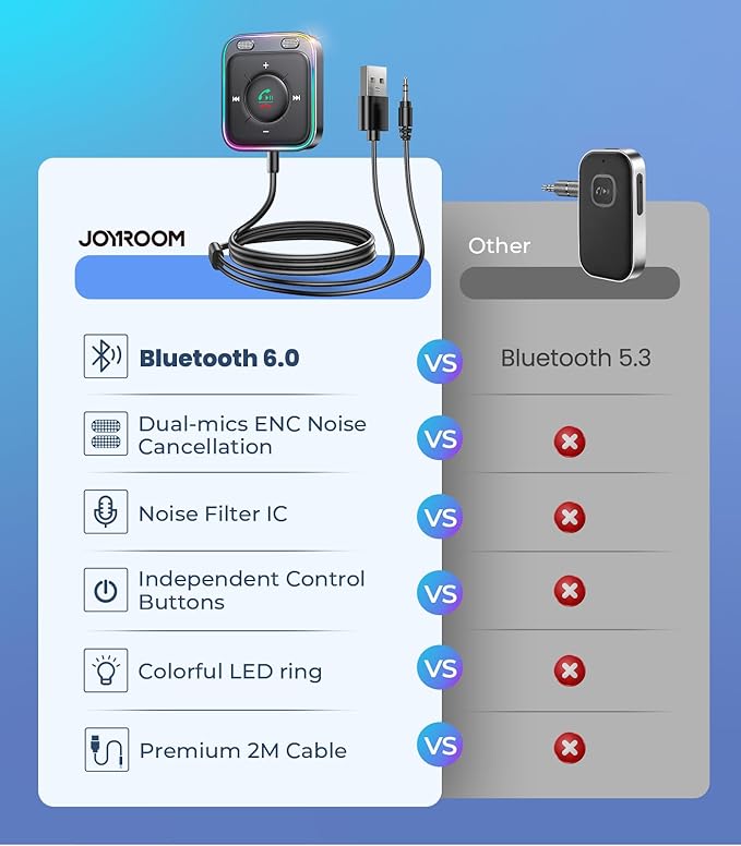 JOYROOM Bluetooth 6.0 AUX Car Adapter, Dual Mics Noise Cancellation, Plug-and-Play, Multifunction Button, 3.5mm Audio Adapter Bluetooth Receiver for Car Hands-Free Calls & Music, Gift for Men, Black